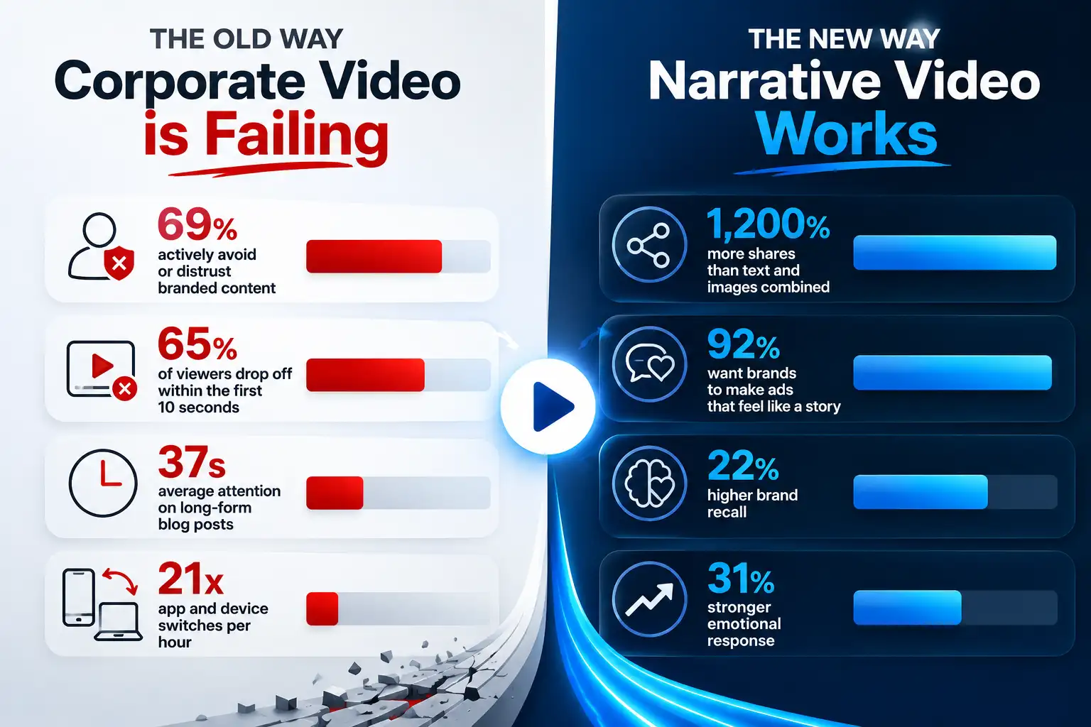 Corporate Videos Are Dead. Corporate Storytelling Is Not.