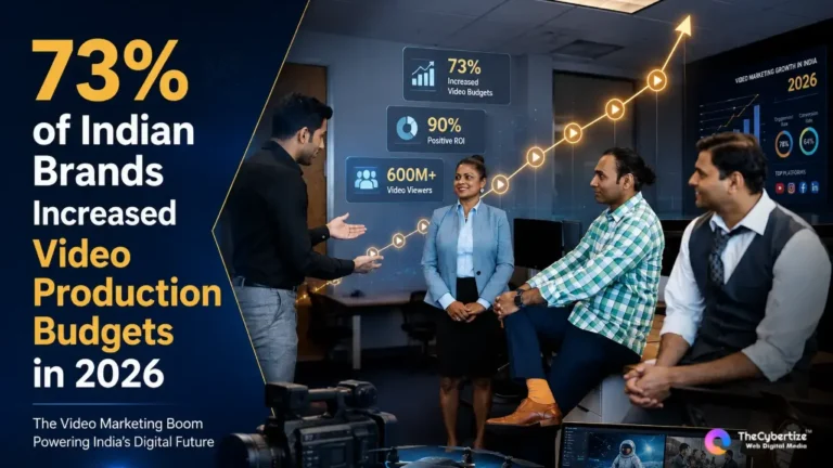 73% of Indian Brands Increased Video Production Budgets in 2026: What That Number Actually Means for Your Business