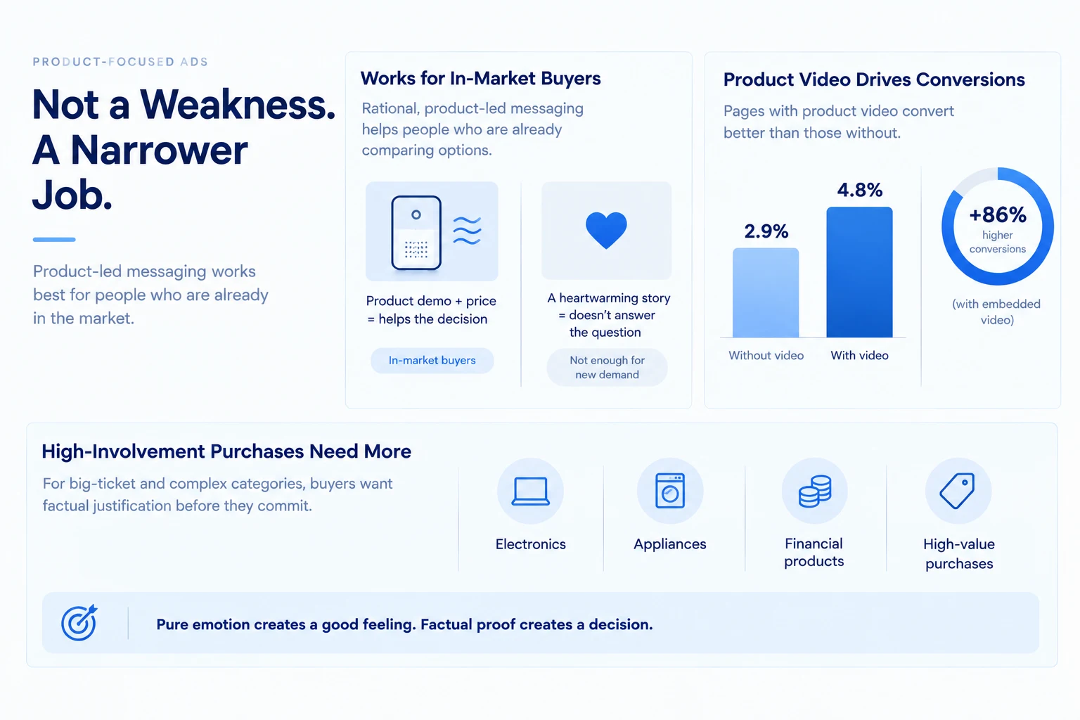 Storytelling vs Product-Focused Advertising: Which One Actually Converts